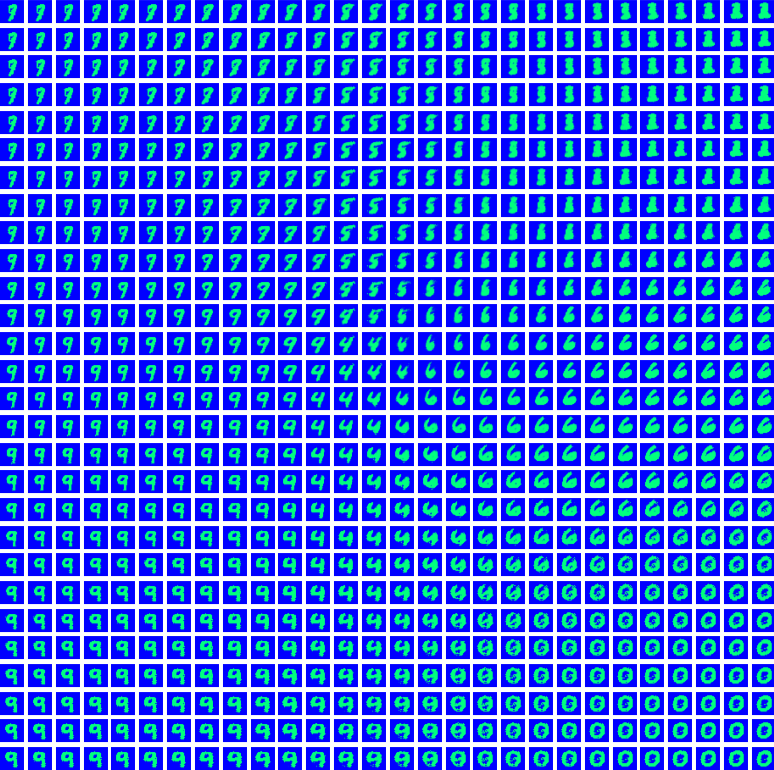 Simulated Certainty